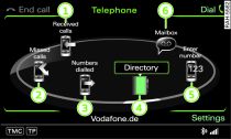 Main telephone functions